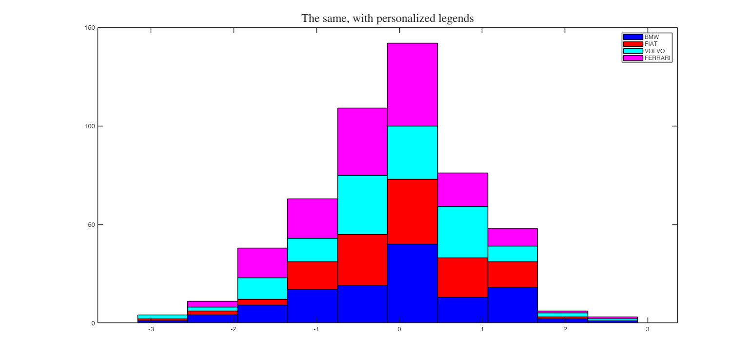 Click here for the graphical output of this example (link to Ro.S.A. website).
